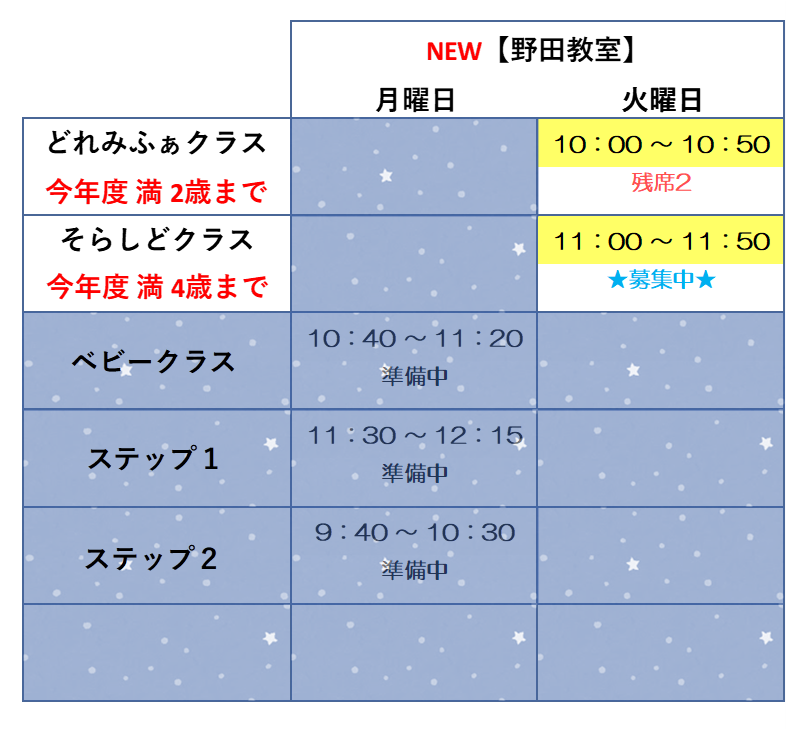 ド レ ミ を使って運動機能や空間認識能力を養うレッスン 岡山市のリトミックピアノ音楽教室は音色こずみっく